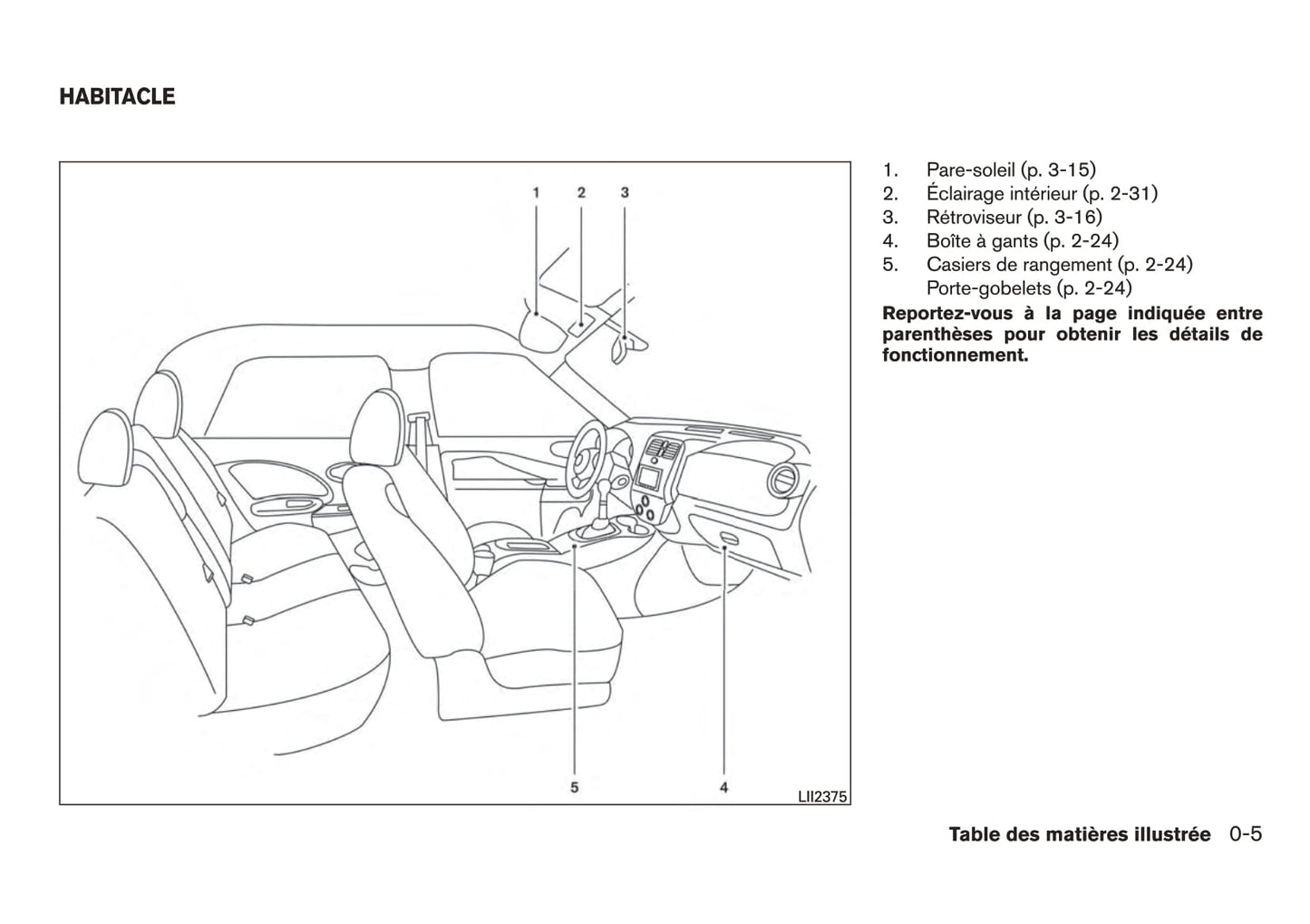 2011-2013 Nissan Micra Bedienungsanleitung | Französisch