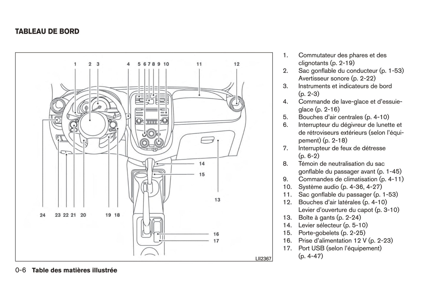 2011-2013 Nissan Micra Bedienungsanleitung | Französisch