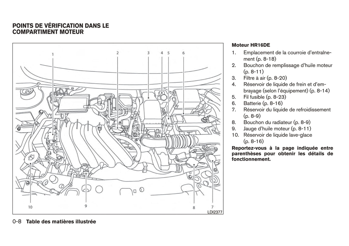 2011-2013 Nissan Micra Bedienungsanleitung | Französisch