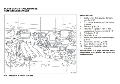 2011-2013 Nissan Micra Bedienungsanleitung | Französisch