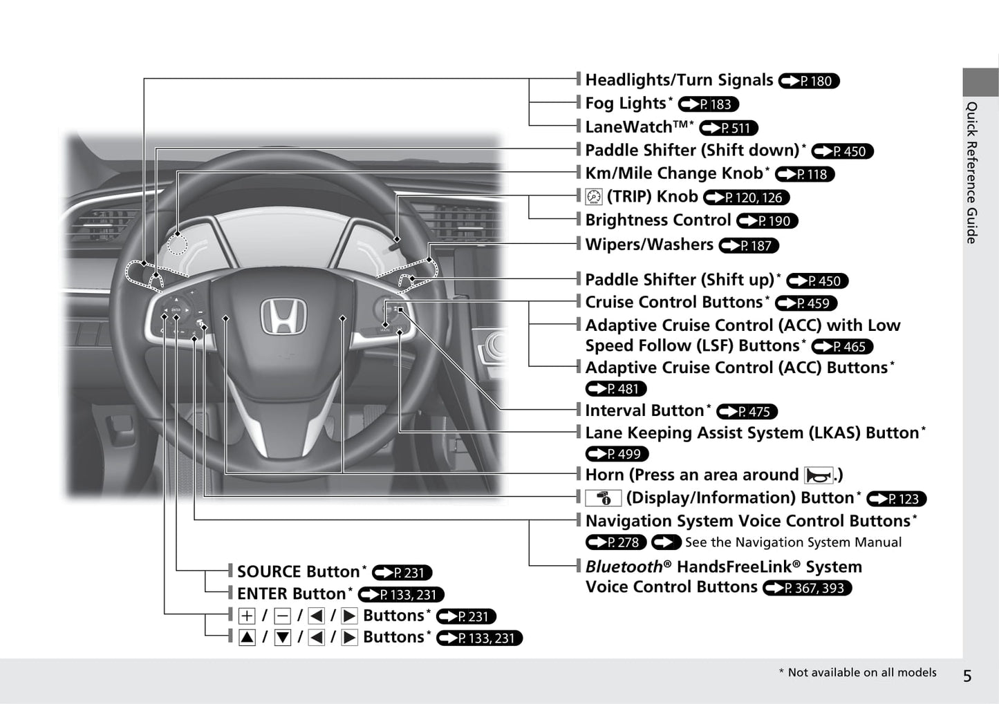 2017 Honda Civic Hatchback Bedienungsanleitung | Englisch
