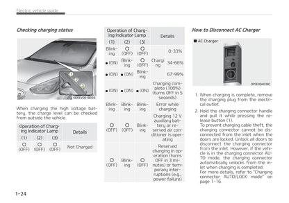 2021-2022 Kia e-Niro Owner's Manual | English