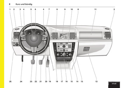 2007-2009 Opel Vectra Gebruikershandleiding | Duits