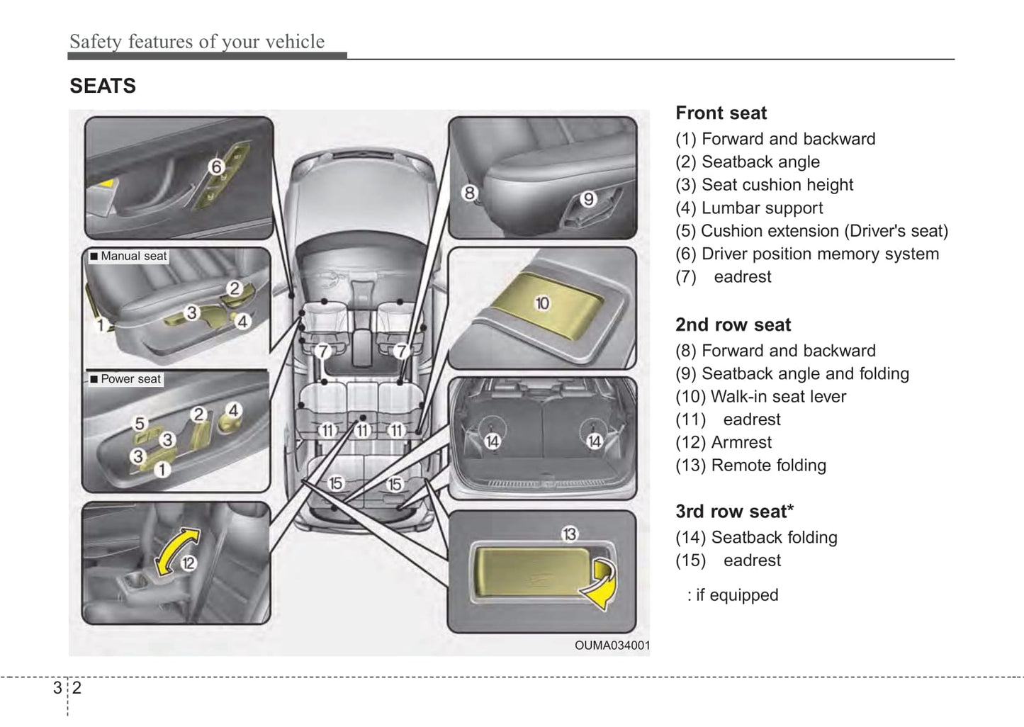 2017-2020 Kia Sorento Manuel du propriétaire | Anglais