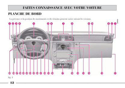 2002-2008 Lancia Thesis Bedienungsanleitung | Französisch