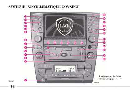 2002-2008 Lancia Thesis Manuel du propriétaire | Français