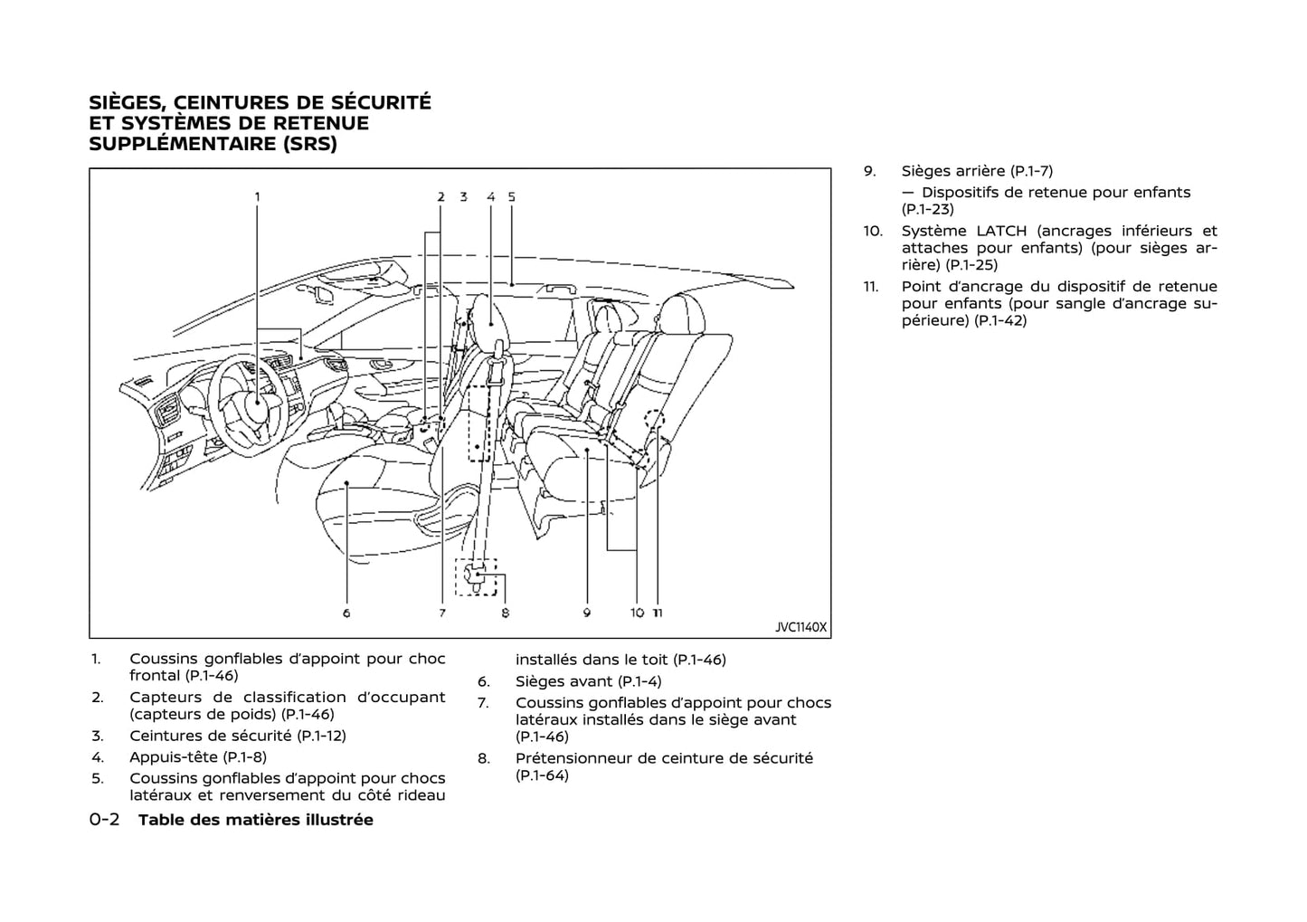 2020 Nissan Qashqai Owner's Manual | French