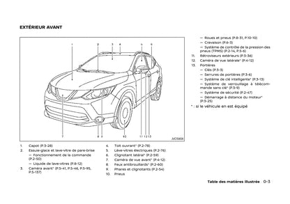 2020 Nissan Qashqai Owner's Manual | French