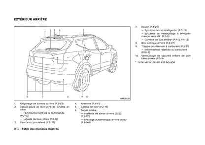 2020 Nissan Qashqai Gebruikershandleiding | Frans