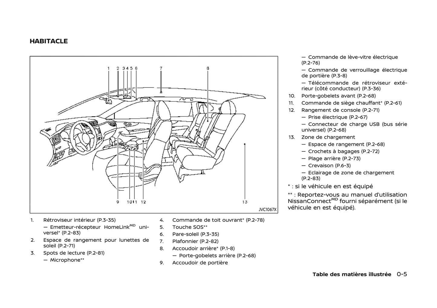 2020 Nissan Qashqai Gebruikershandleiding | Frans