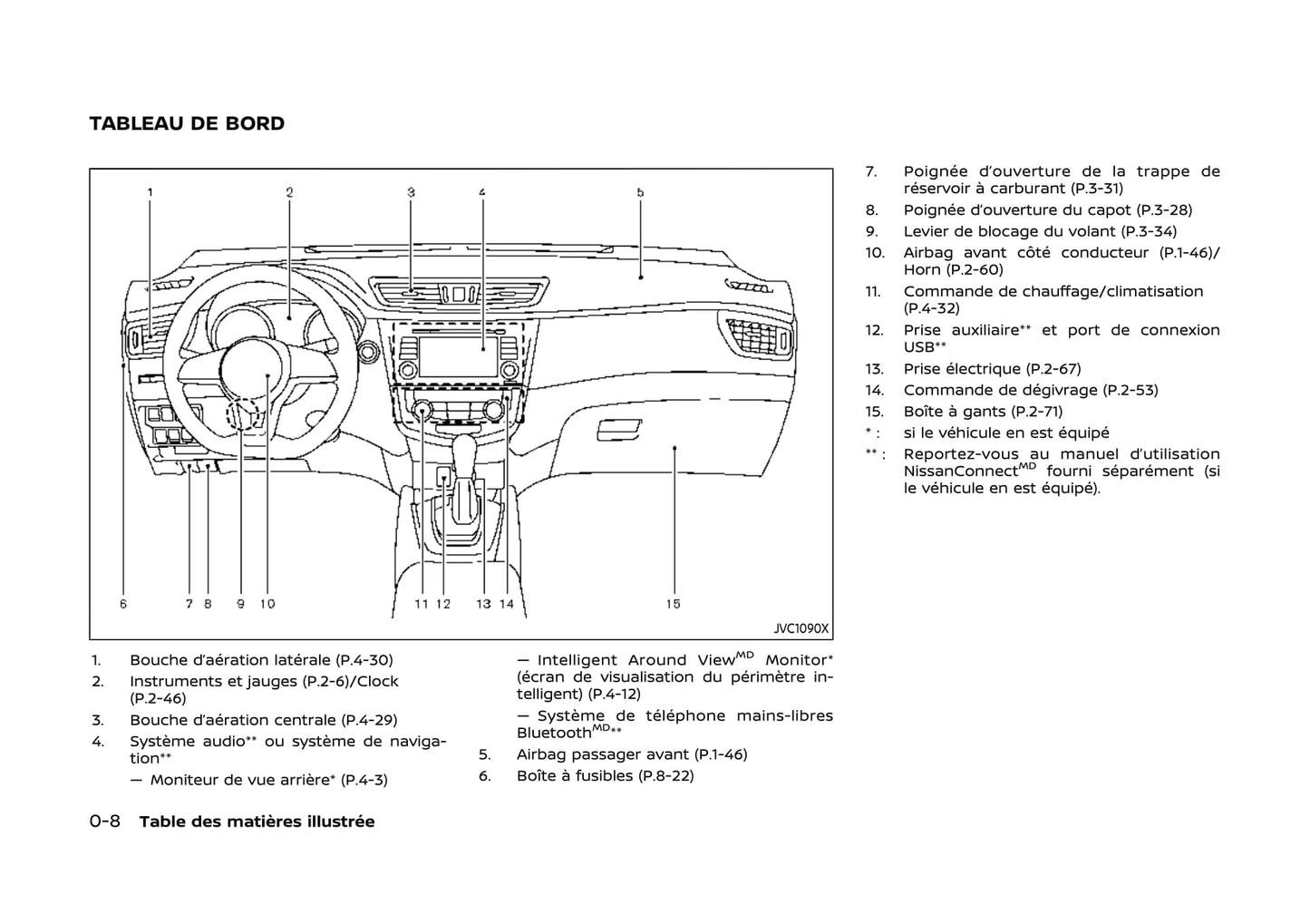 2020 Nissan Qashqai Gebruikershandleiding | Frans