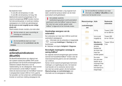 2021-2022 Peugeot 308 Gebruikershandleiding | Nederlands