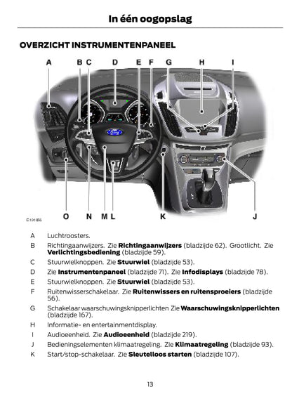 2014-2015 Ford C-Max Energi Gebruikershandleiding | Nederlands