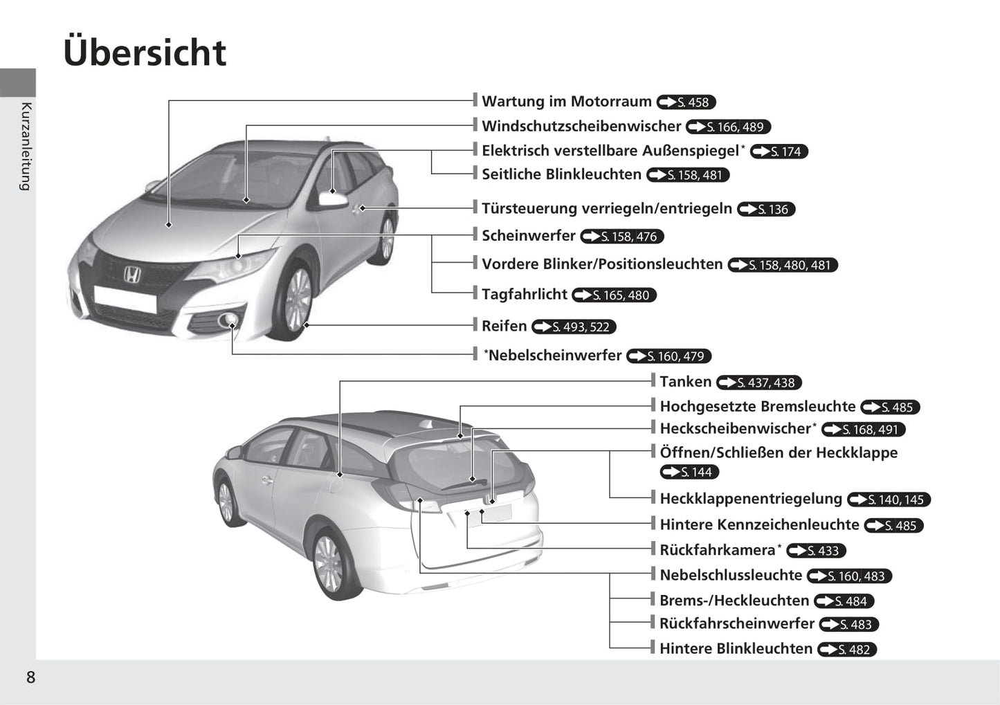 2014-2015 Honda Civic Tourer Bedienungsanleitung | Deutsch