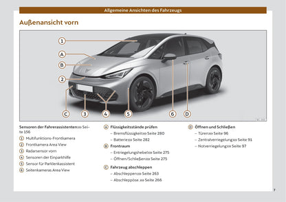 2022 Cupra Born Gebruikershandleiding | Duits