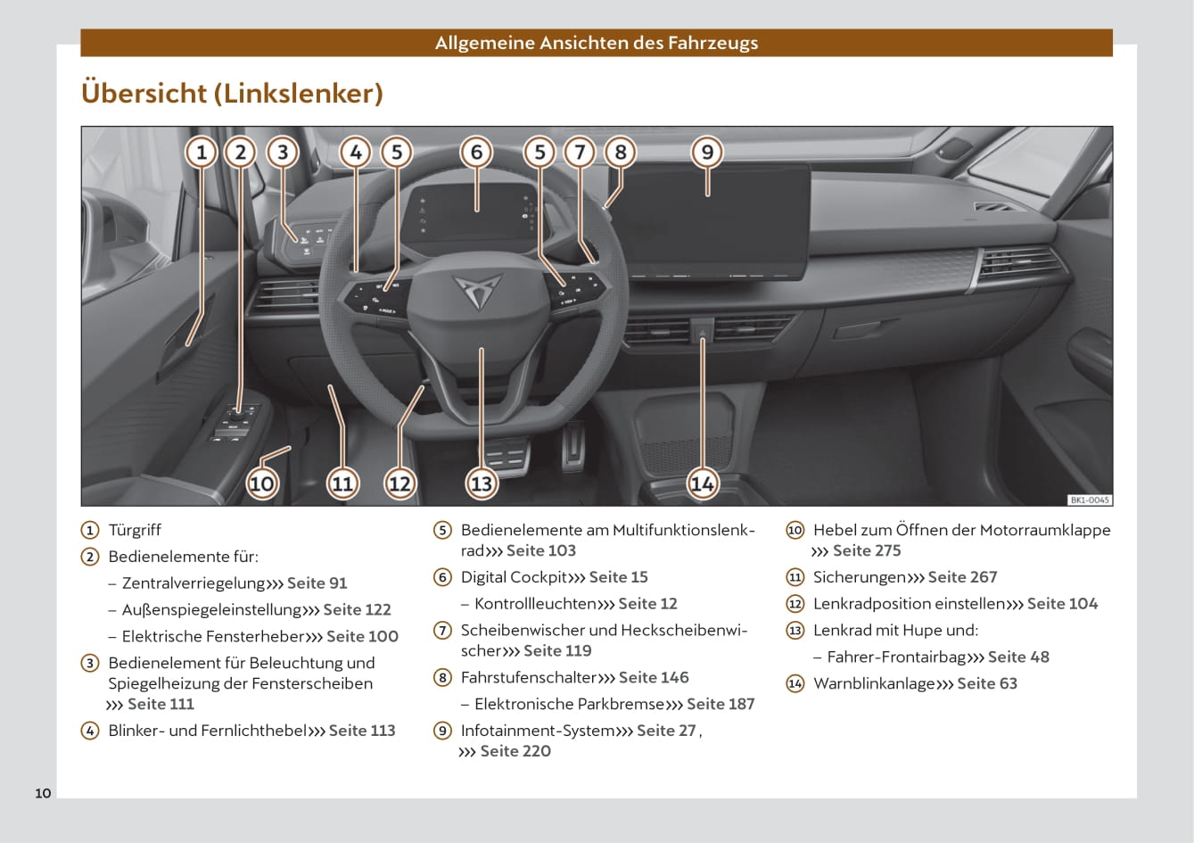 2022 Cupra Born Bedienungsanleitung | Deutsch