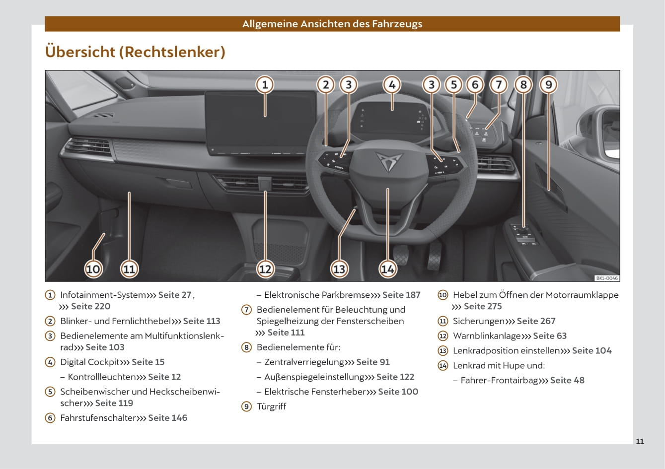 2022 Cupra Born Bedienungsanleitung | Deutsch