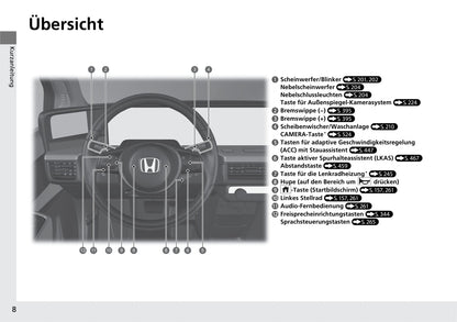 2020-2023 Honda E Manuel du propriétaire | Allemand