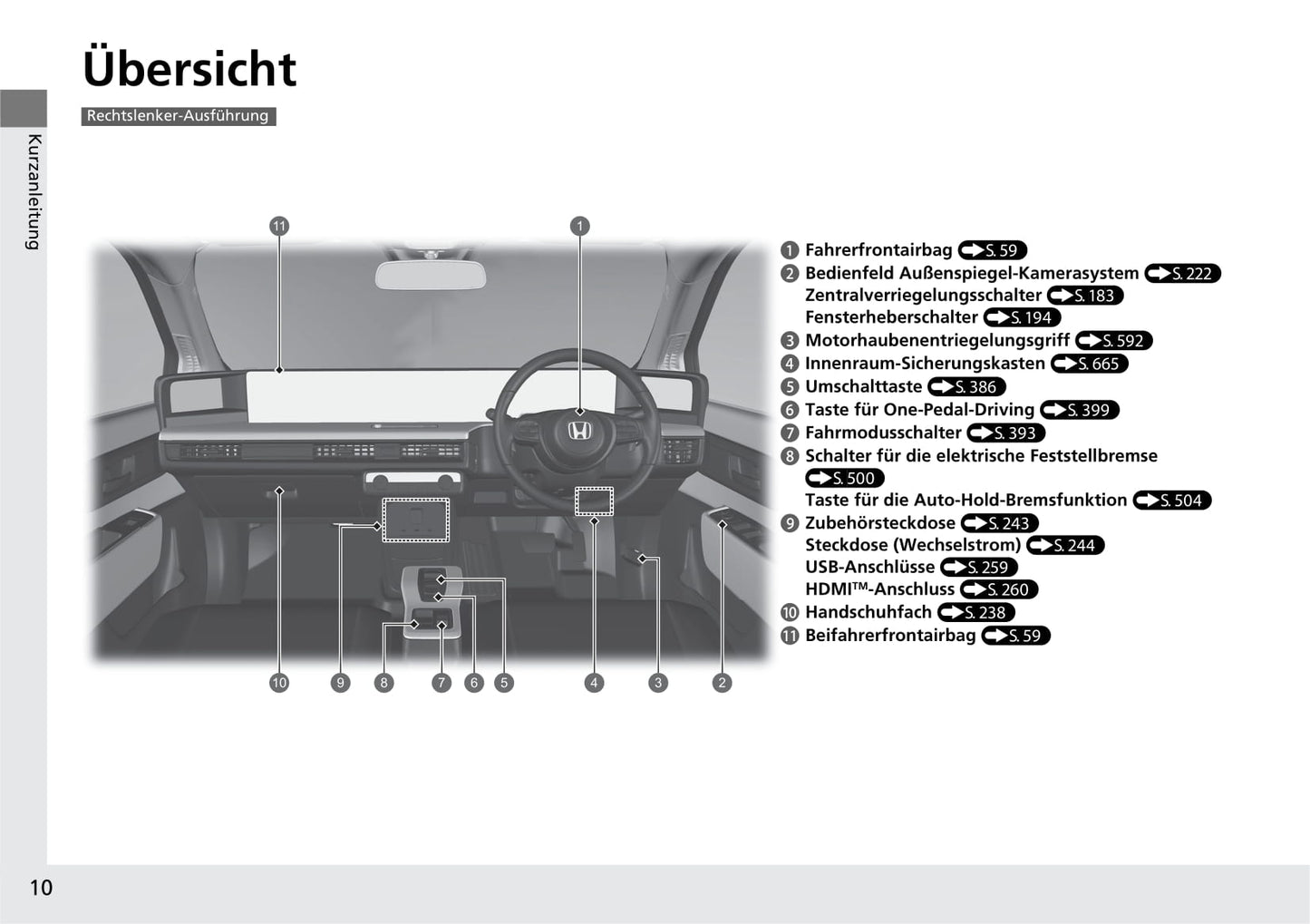 2020-2023 Honda E Manuel du propriétaire | Allemand