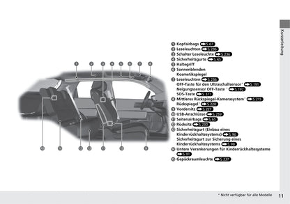 2020-2023 Honda E Manuel du propriétaire | Allemand