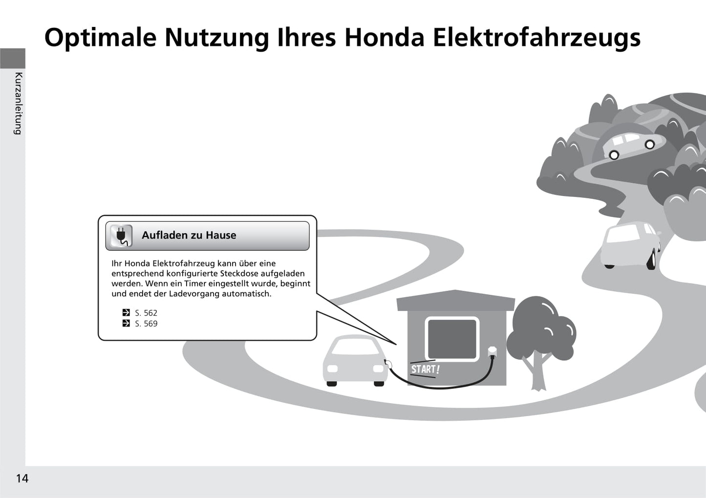 2020-2023 Honda E Manuel du propriétaire | Allemand