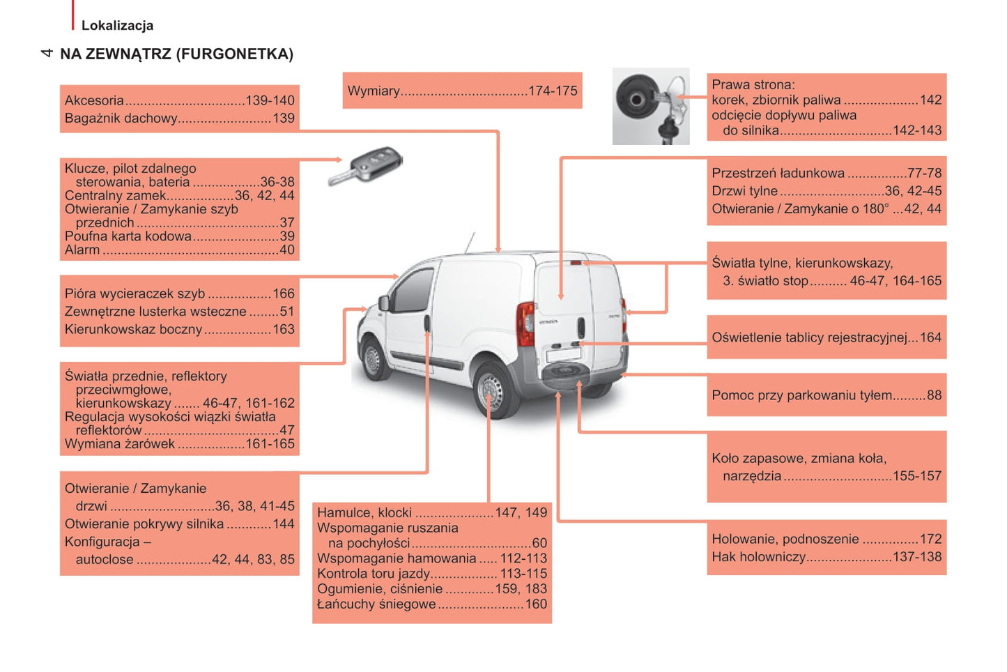 2014-2017 Citroën Nemo Owner's Manual | Polish