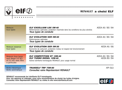 2002-2005 Renault Vel Statis Manuel du propriétaire | Français