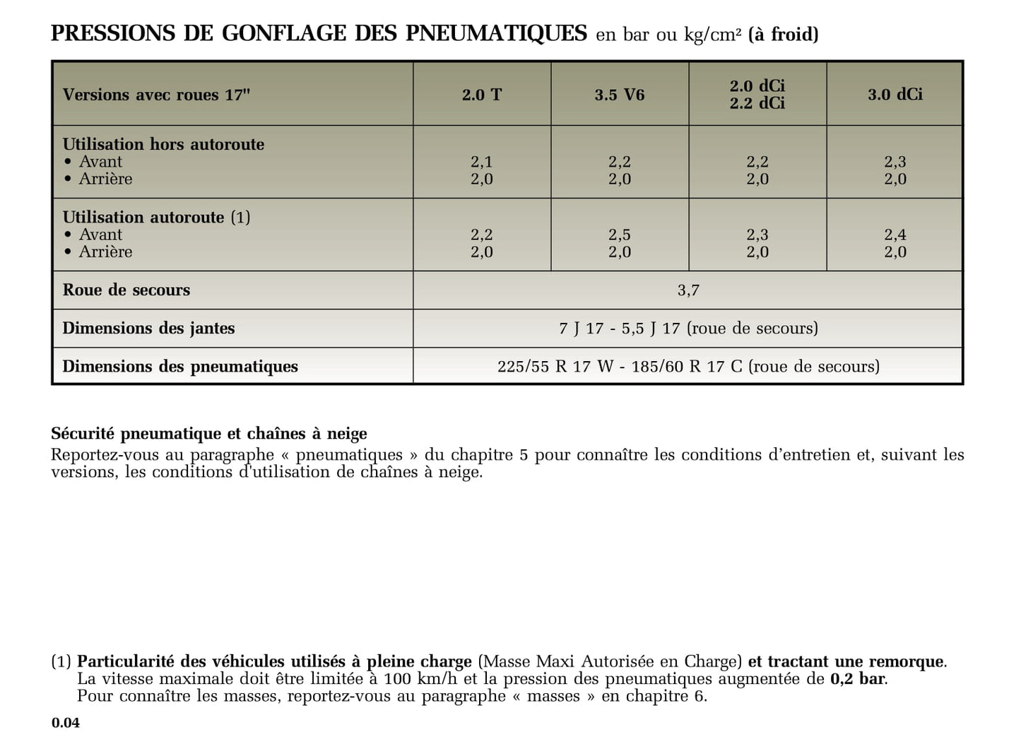 2005-2006 Renault Vel Satis Gebruikershandleiding | Frans