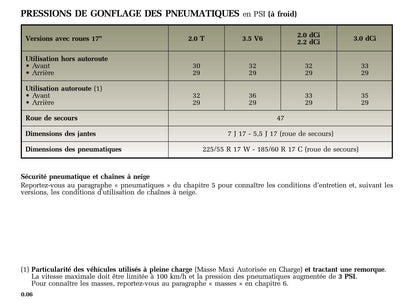 2002-2005 Renault Vel Statis Manuel du propriétaire | Français