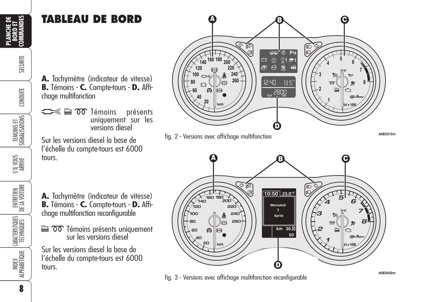 2005-2011 Alfa Romeo 159/159 Sportwagon Owner's Manual | French