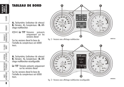 2005-2011 Alfa Romeo 159/159 Sportwagon Owner's Manual | French