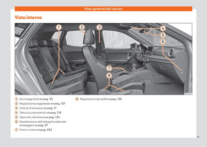 2021-2023 Seat Ibiza Manuel du propriétaire | Italien