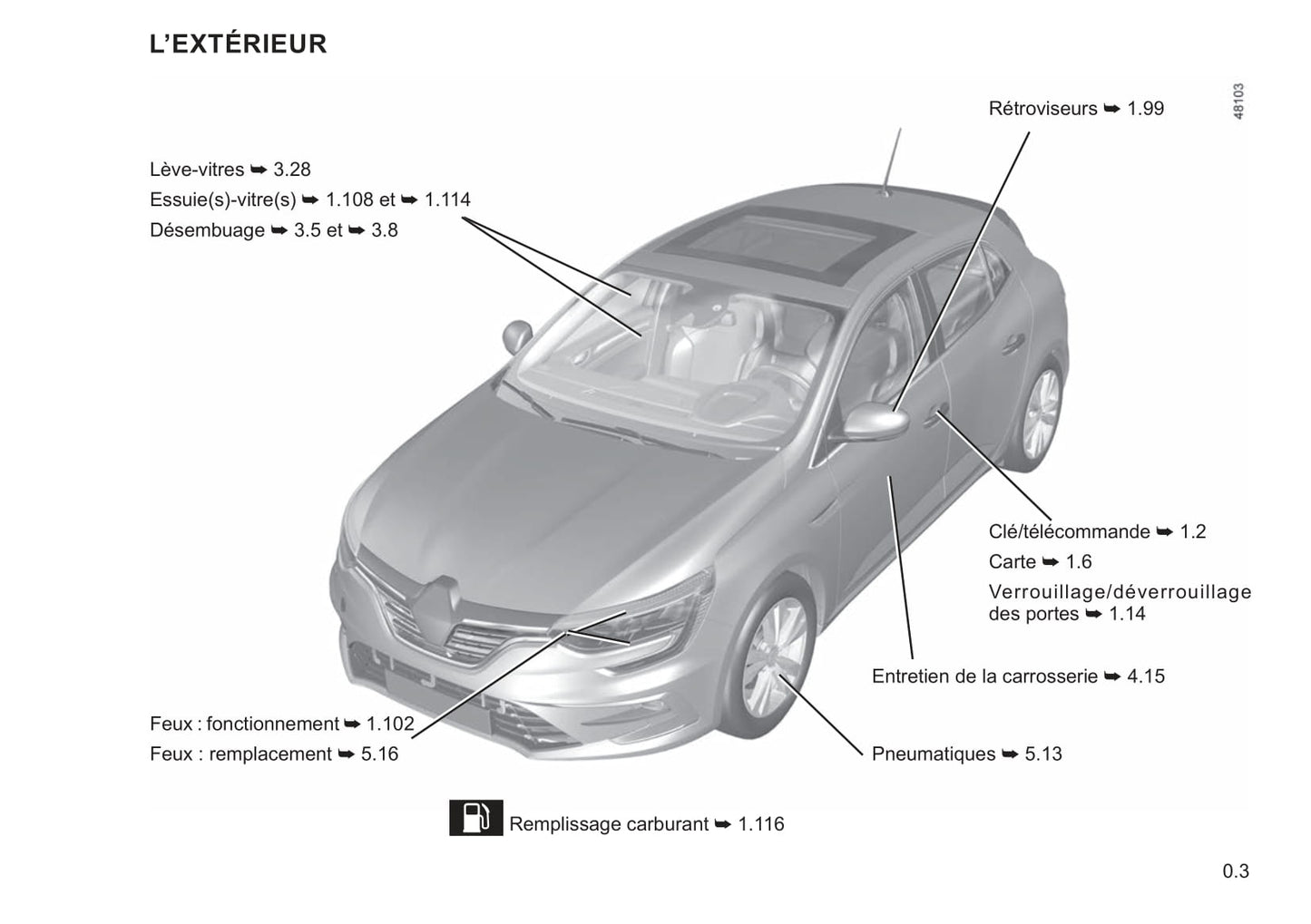 2021-2022 Renault Mégane Owner's Manual | French