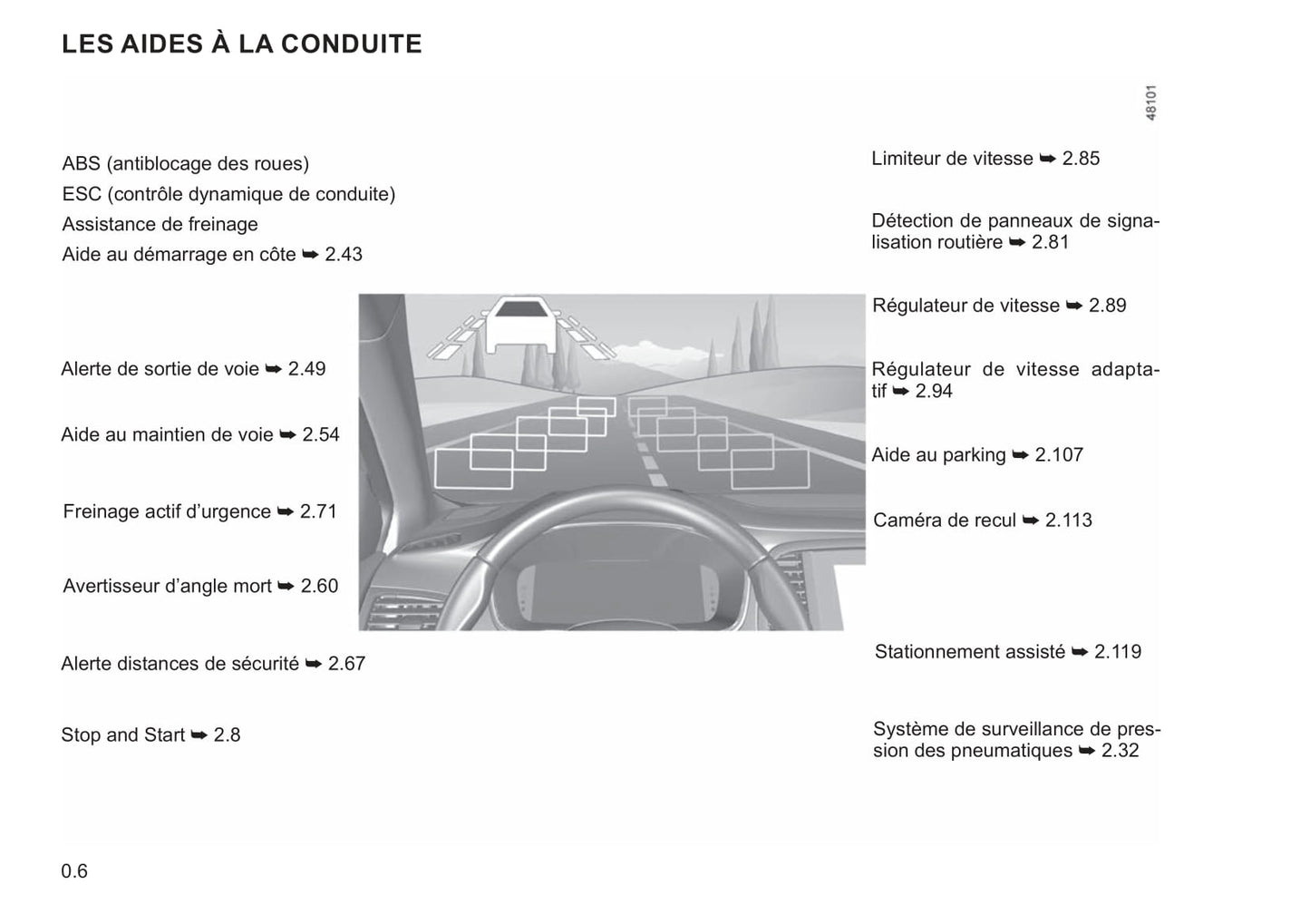 2021-2022 Renault Mégane Bedienungsanleitung | Französisch