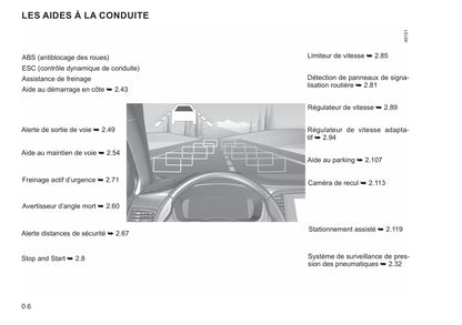 2021-2022 Renault Mégane Bedienungsanleitung | Französisch