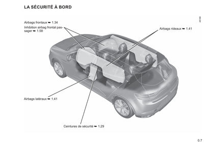 2021-2022 Renault Mégane Gebruikershandleiding | Frans