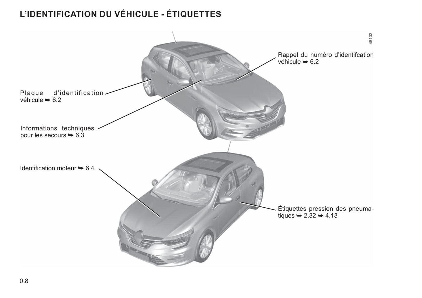 2021-2022 Renault Mégane Bedienungsanleitung | Französisch