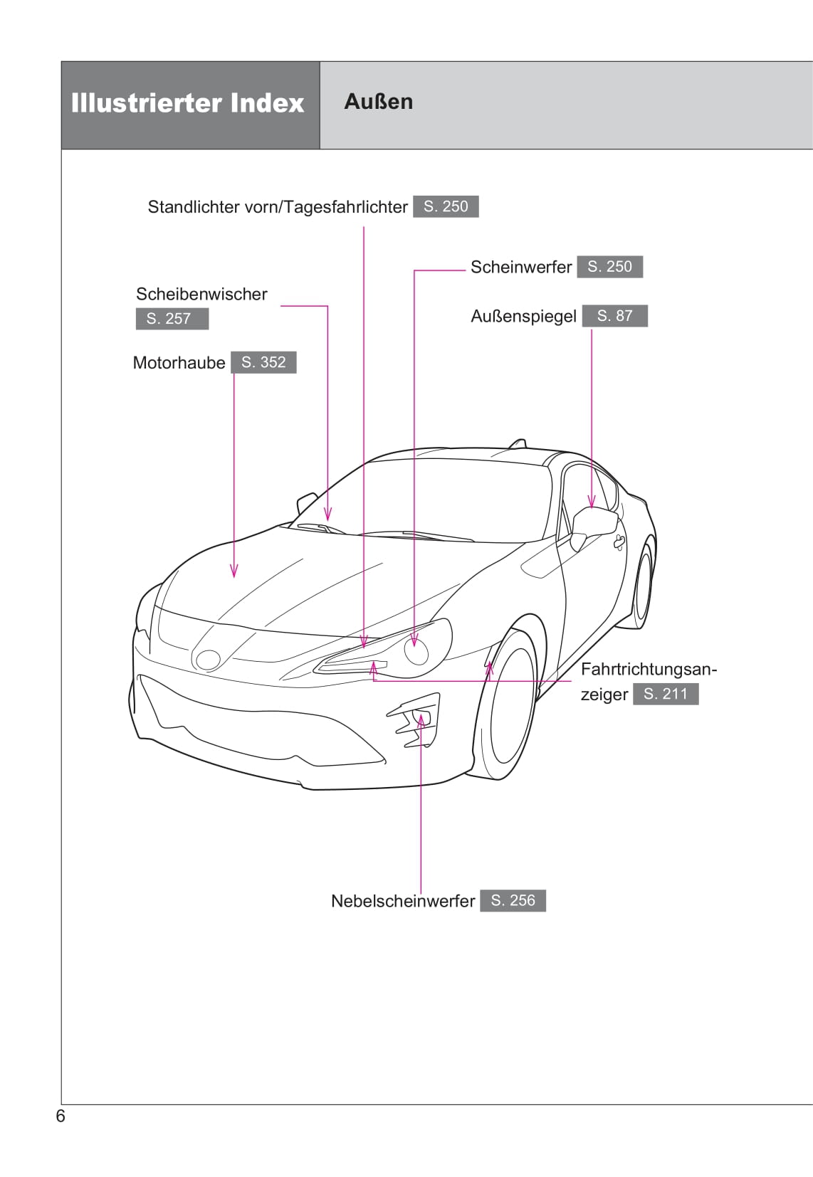 2016-2017 Toyota GT86 Bedienungsanleitung | Deutsch