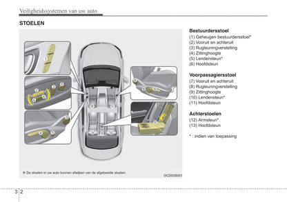 2018-2019 Kia Ceed Bedienungsanleitung | Niederländisch