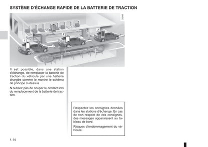 2012-2013 Renault Fluence Z.E. Bedienungsanleitung | Französisch