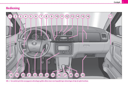 2008-2009 Skoda Fabia Gebruikershandleiding | Nederlands