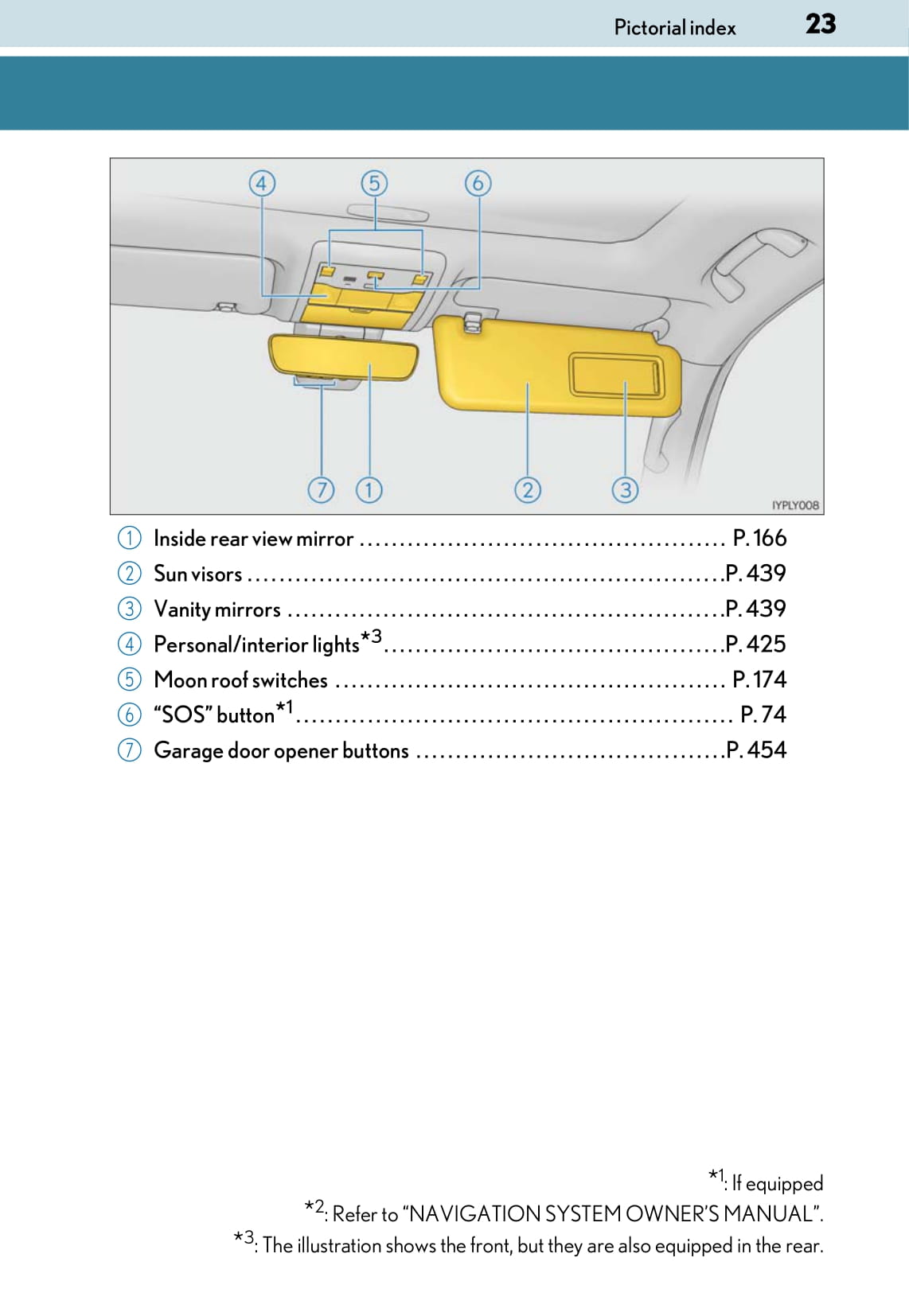 2020 Lexus LX 570 Owner's Manual | English