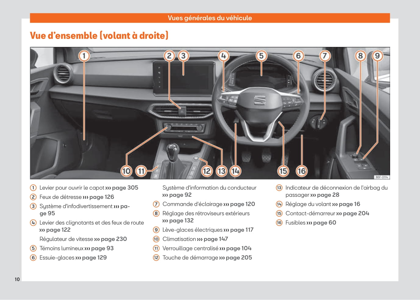 2021-2023 Seat Arona Gebruikershandleiding | Frans