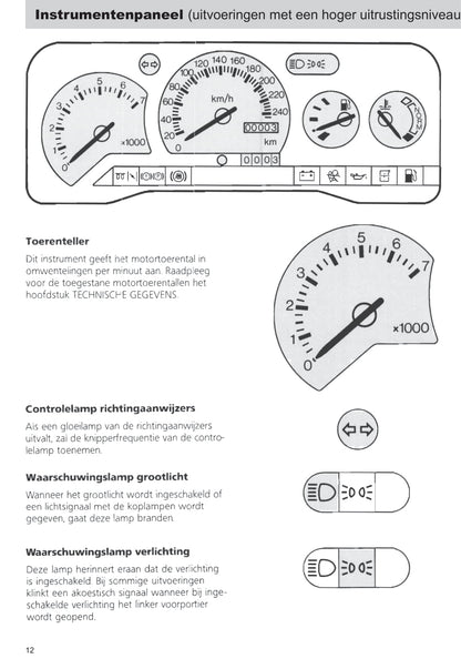 1992-1995 Ford Escort Bedienungsanleitung | Niederländisch