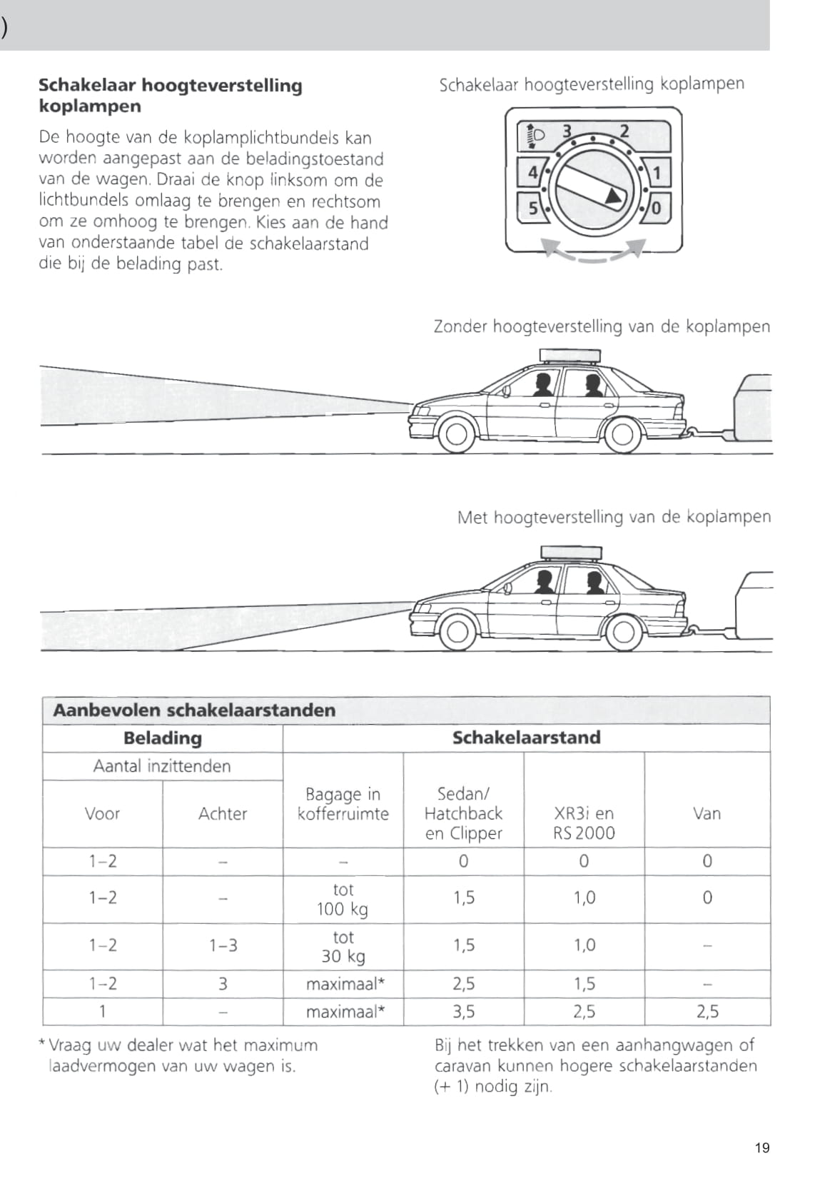 1992-1995 Ford Escort Bedienungsanleitung | Niederländisch