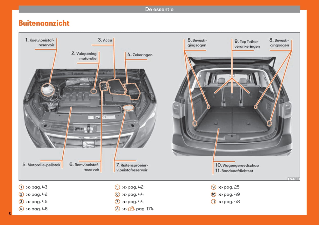 2015-2019 Seat Alhambra Owner's Manual | Dutch