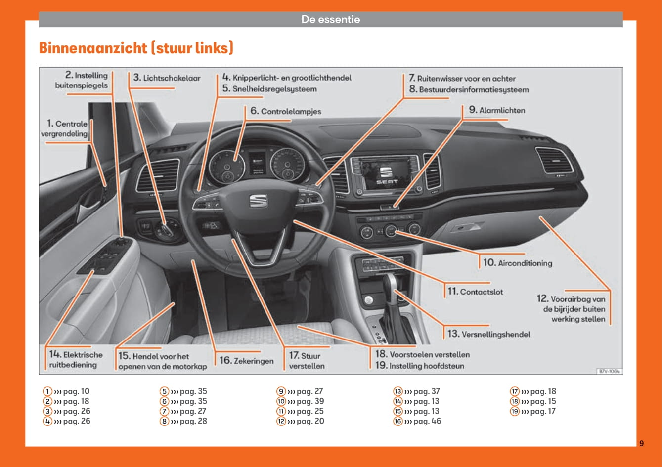 2015-2019 Seat Alhambra Owner's Manual | Dutch