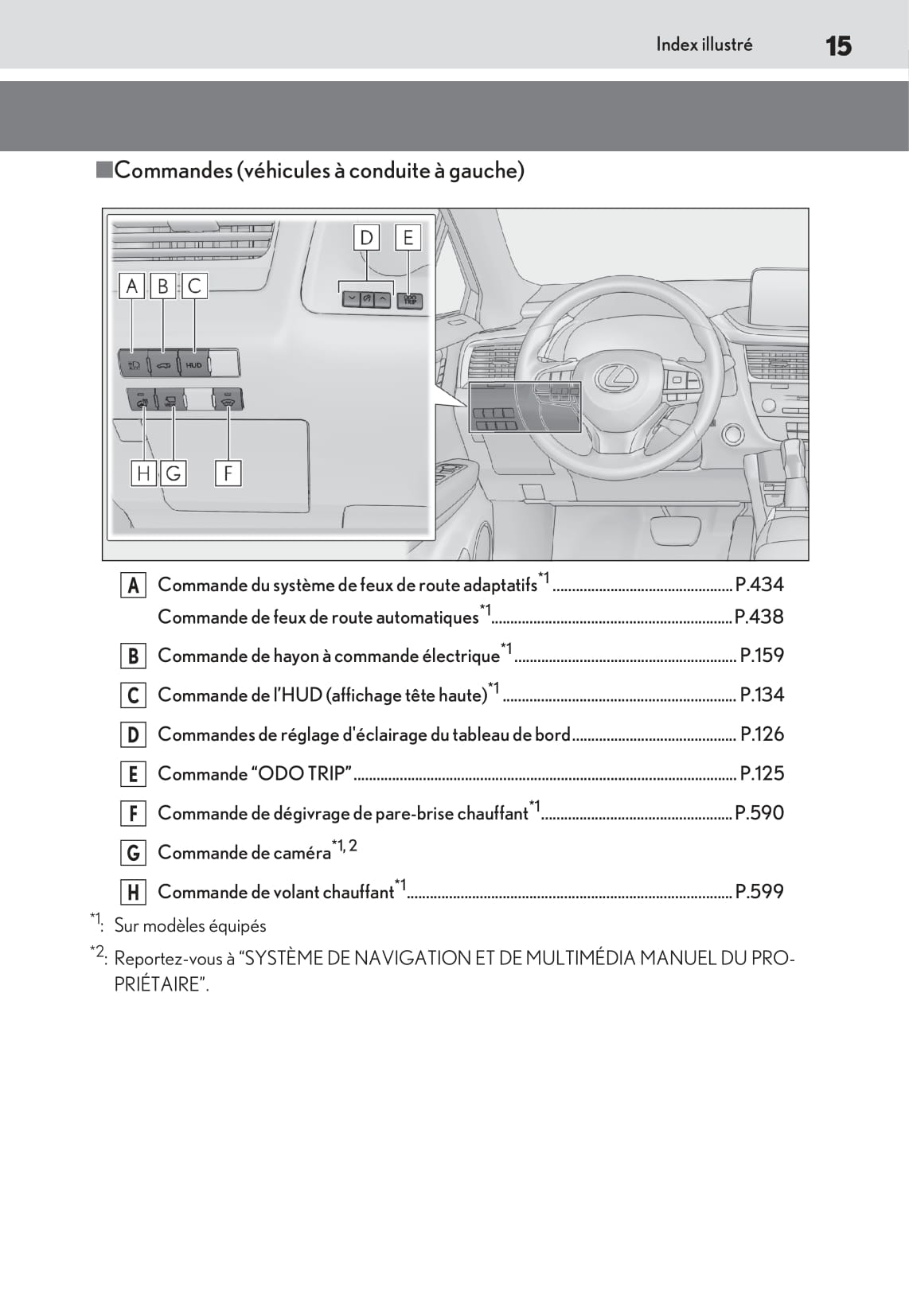 2019-2020 Lexus RX 450h/RX 450hL Owner's Manual | French