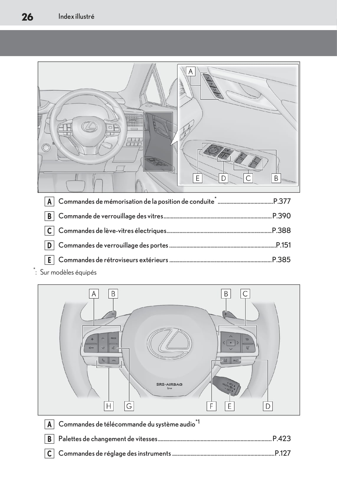 2019-2020 Lexus RX 450h/RX 450hL Owner's Manual | French