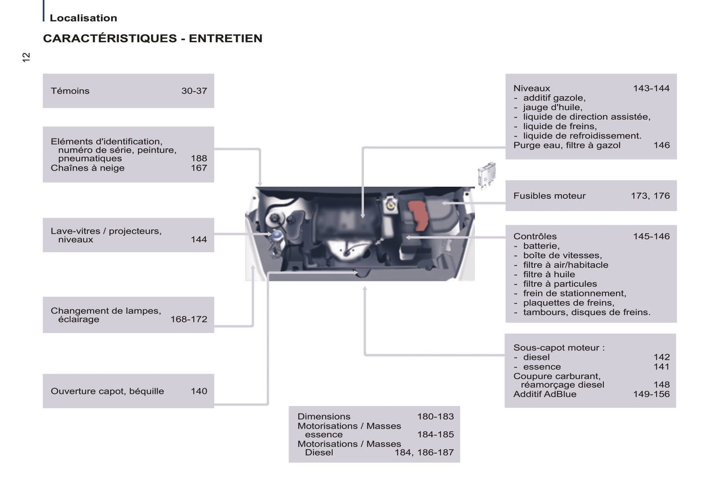 2014-2015 Peugeot Partner Tepee Bedienungsanleitung | Französisch